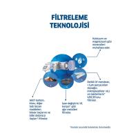On Tap Musluk Üstü Filtreleme Sistemi Yedek Filtresi